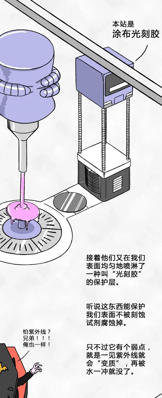 从一粒沙子到成品芯片，整个过程是怎样的？一组漫画给你解释清楚(图18)